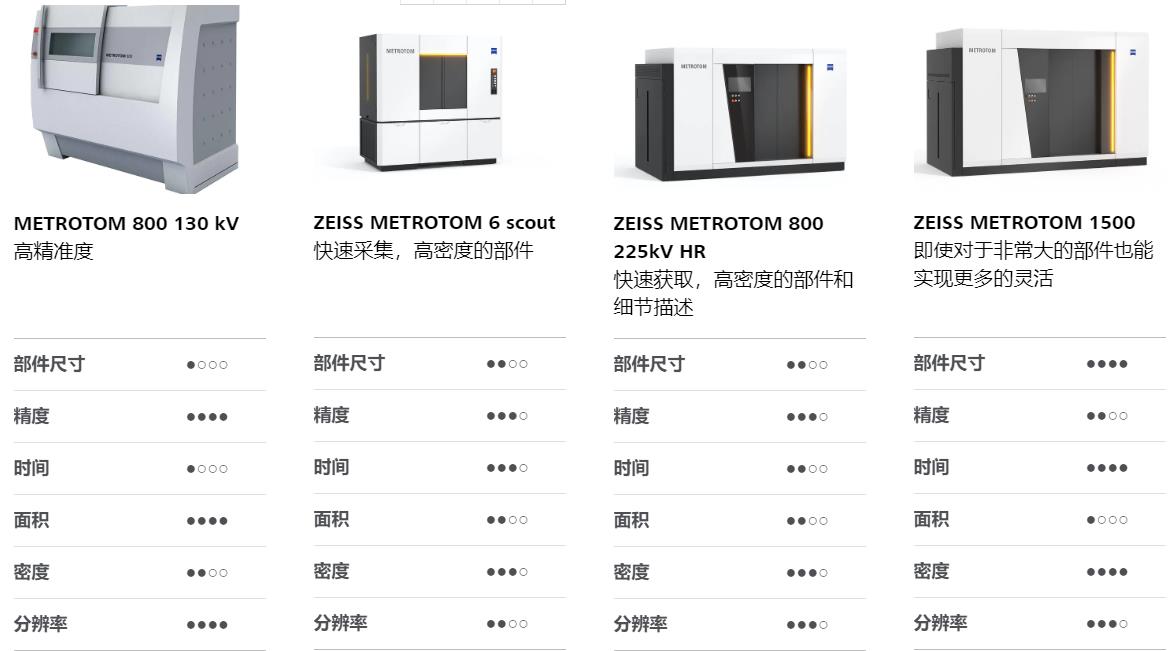 宁河宁河蔡司宁河工业CT